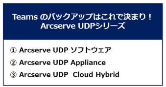 Teamsのバックアップはこれで決まり！ Arcserve UDPシリーズ
