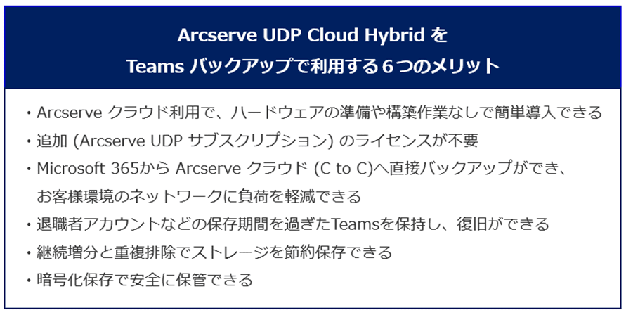Arcserve UDP Cloud HybridをTeamsバックアップで利用する６つのメリット