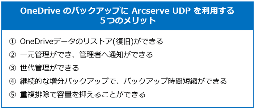 OneDriveもバックアップにArcserve UDPを利用する5つのメリット