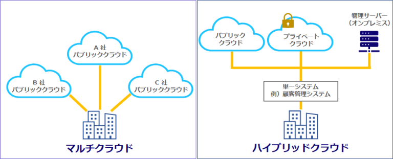 クラウド対応、マルチプラットフォーム開発…ますます進化するDioDocs ー インタビュー記事掲載 | MESCIUSdevlog   メシ